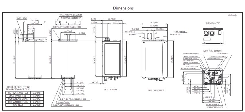 PR dimensions