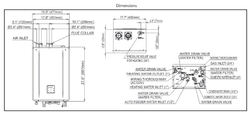 PV dimensions