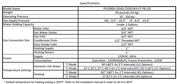 PV specifications